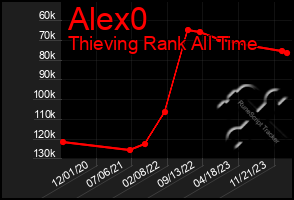 Total Graph of Alex0