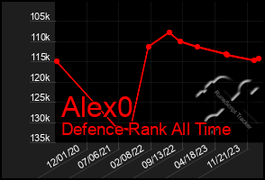 Total Graph of Alex0