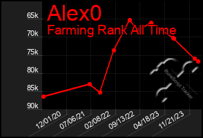 Total Graph of Alex0