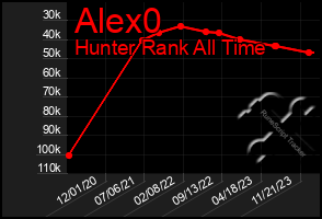 Total Graph of Alex0