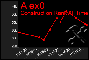 Total Graph of Alex0