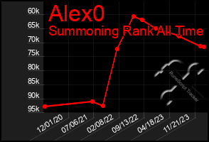 Total Graph of Alex0