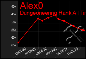 Total Graph of Alex0