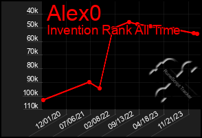 Total Graph of Alex0