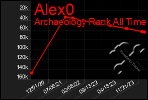 Total Graph of Alex0