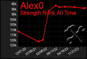 Total Graph of Alex0