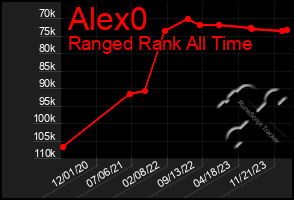 Total Graph of Alex0
