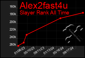 Total Graph of Alex2fast4u