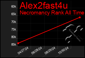 Total Graph of Alex2fast4u