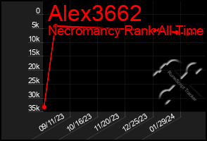 Total Graph of Alex3662