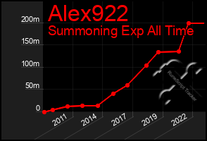 Total Graph of Alex922