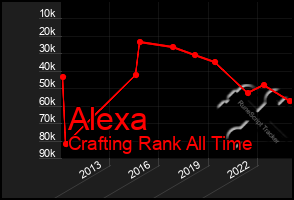 Total Graph of Alexa