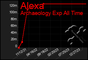 Total Graph of Alexa