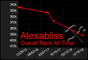 Total Graph of Alexabliss