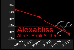 Total Graph of Alexabliss