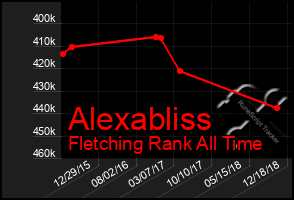 Total Graph of Alexabliss