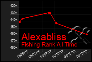 Total Graph of Alexabliss