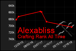 Total Graph of Alexabliss