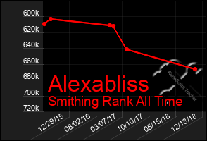 Total Graph of Alexabliss