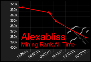 Total Graph of Alexabliss