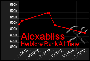 Total Graph of Alexabliss