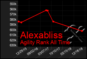 Total Graph of Alexabliss