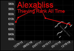 Total Graph of Alexabliss