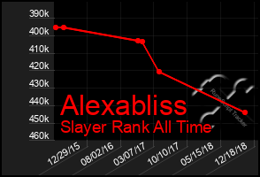 Total Graph of Alexabliss