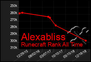 Total Graph of Alexabliss