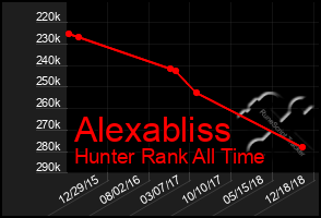 Total Graph of Alexabliss