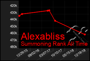 Total Graph of Alexabliss