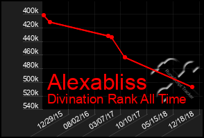 Total Graph of Alexabliss