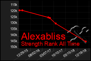 Total Graph of Alexabliss