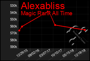 Total Graph of Alexabliss