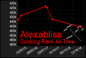 Total Graph of Alexabliss