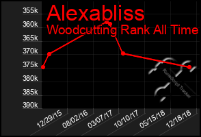 Total Graph of Alexabliss