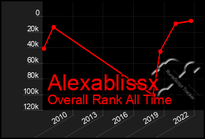 Total Graph of Alexablissx