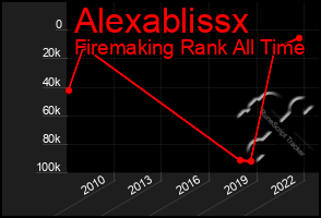 Total Graph of Alexablissx