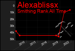 Total Graph of Alexablissx