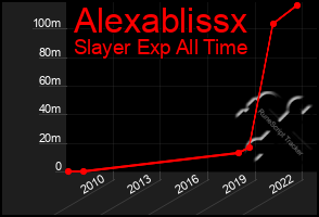 Total Graph of Alexablissx