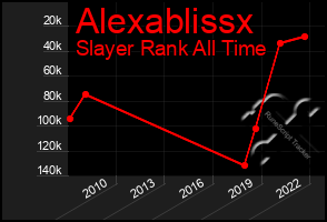 Total Graph of Alexablissx