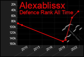 Total Graph of Alexablissx