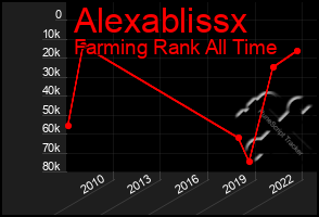 Total Graph of Alexablissx