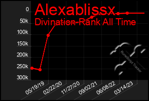 Total Graph of Alexablissx