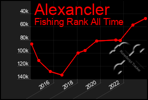 Total Graph of Alexancler