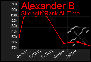 Total Graph of Alexander B