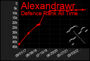 Total Graph of Alexandrawr