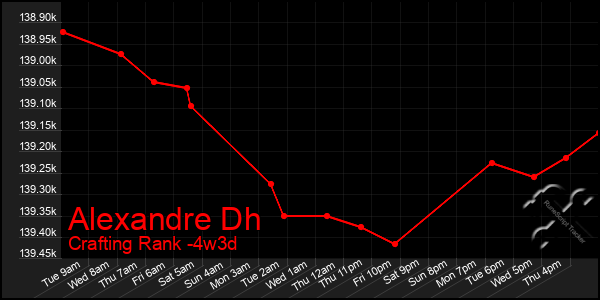 Last 31 Days Graph of Alexandre Dh