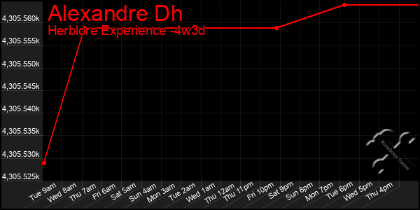 Last 31 Days Graph of Alexandre Dh