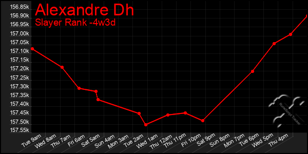 Last 31 Days Graph of Alexandre Dh